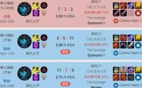 复仇之刃道具大全？复仇之刃lol？