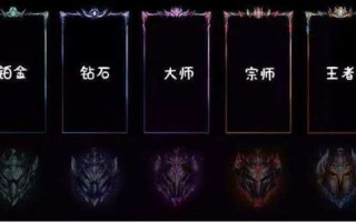 lol成就等级有什么用，lol成就等级7图标？