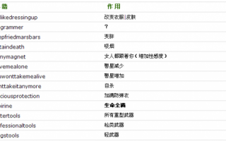 罪恶都市秘籍加钱，罪恶都市秘籍赚钱