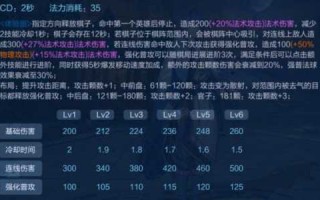 弈星最强出装2022，弈星最强出装和铭文？