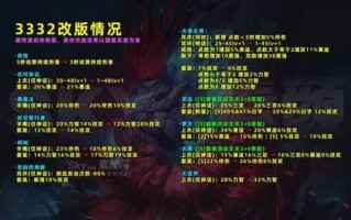 dnf逆转结局适合漫游吗，dnf逆转结局适合什么职业