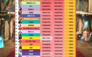 地下城与勇士那个角色厉害？地下城与勇士哪个角色最猛？