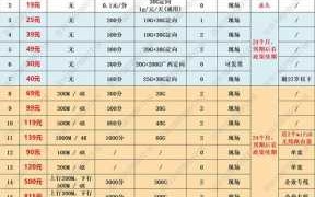 2021十套年套最低多少钱？10套年套有什么？