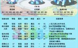 洛克王国饮雪狂兽技能表，洛克王国饮血狂兽性格