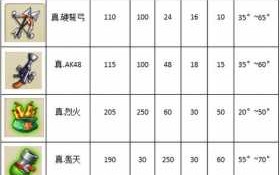 弹弹堂精英武器哪个好？弹弹堂精英武器排名？