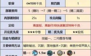 明日方舟怎么攒，明日方舟怎么攒玉