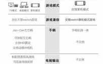 nslite塞尔达续航？塞尔达传说续航？