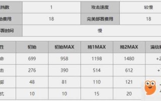 明日方舟阿米娅cg，明日方舟阿米娅CG？