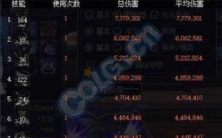 dnf无限技能异界套？地下城与勇士异界套装无限技能？