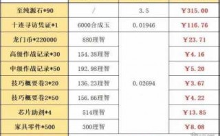 明日方舟强化包？明日方舟强化包材料一览？