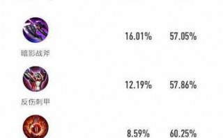 王者荣耀曹操最强出装2023最新，王者曹操出装顺序