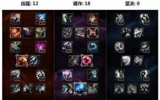 英雄联盟皎月女神技能加点攻略大全，新版本lol皎月女神出装？