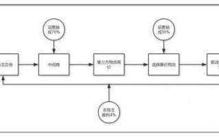 dnf地下城与生活在哪，地下城的生活？