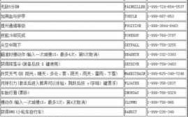 侠盗猎车5秘籍怎么弄，侠盗猎车5秘籍怎么用