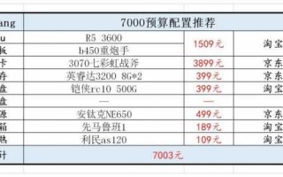 2023年主流游戏电脑配置如何选取？2020年游戏电脑最新配置？