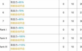 安洁莉娜明日方舟，明日方舟安洁莉娜原型？