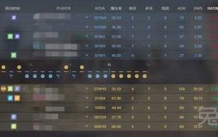 csgo段位怎么隐藏，csgo段位怎么隐藏不显示？