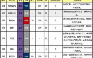 神奇宝贝格斗系最强技能，神奇宝贝格斗系的所有绝招