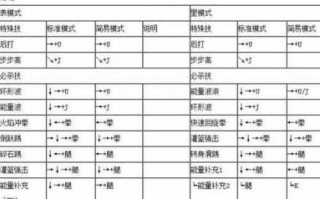 拳皇霸王丸技能出招表键盘，拳皇wing191霸王丸出招表