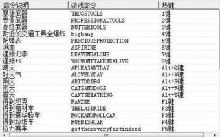 罪恶都市得到钱的秘籍，罪恶都市得到钱的秘籍怎么用