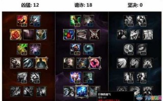 LOL盲僧出装，盲僧出装2021？