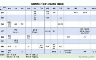 明日方舟干员招聘方程式，明日方舟聘用干员