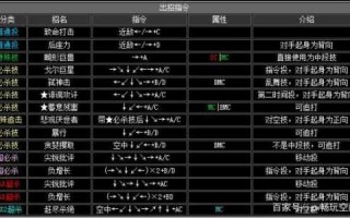 拳皇无敌版技能，拳皇无敌版技能大全