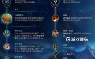 LOL武器大师符文2022？武器大师符文出装s12？