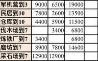 马云禄技能？马云禄技能解析？