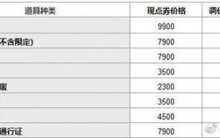 虚空恐惧多少钱，虚空恐惧多少钱2020？