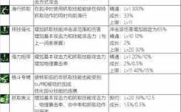 柔道家技能加点，柔道家毕业装备