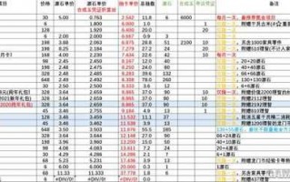 明日方舟值得充钱吗？明日方舟氪哪个划算？