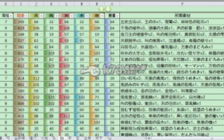 讨鬼传极御魂技能详解，讨鬼传极御魂技能表