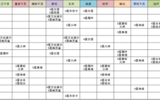 明日方舟公招高资条件，明日方舟公开招募高资公式