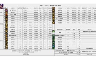 地下城与勇士所有技能，地下城与勇士技能栏不见了怎么办？