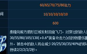 英雄联盟刀锋之影技能解析大全最新，英雄联盟刀锋之影技能介绍