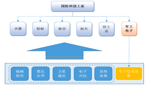 现代海战武器装备系统主要包括哪两个？海战武器未来发展趋势？-第1张图片-山川游戏