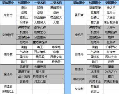 dnf格斗家玩什么职业，dnf格斗家玩什么职业厉害？-第3张图片-山川游戏