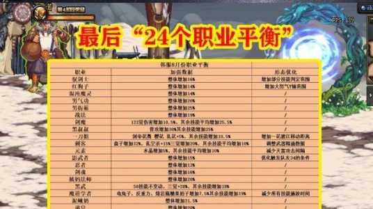 dnf剑魔有霸体技能吗？剑魔霸天剑魔多少钱？-第2张图片-山川游戏