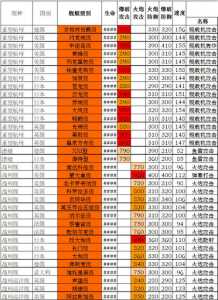 战舰帝国无限钻石是真的吗，战舰帝国攻略999？-第2张图片-山川游戏