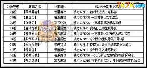 洛克王国夜巨魔在哪里，洛克王国暗夜魔-第2张图片-山川游戏