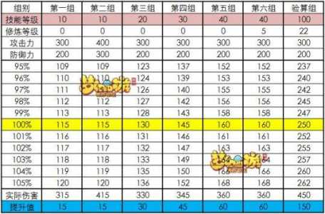 网页版梦幻西游怎么样提高伙伴的伤害，梦幻西游网页版伙伴攻击提升？-第2张图片-山川游戏