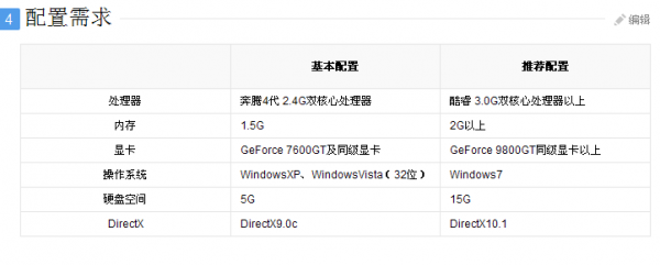 逆战配置要求2021，逆战配置要求高吗CF比-第5张图片-山川游戏