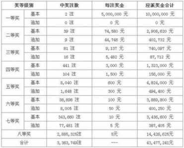 大乐斗23013中多少钱？大乐透21030中奖查询？-第2张图片-山川游戏