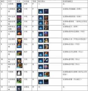 勇者斗恶龙怪兽篇joker2sp技能合成，勇者斗恶龙怪兽篇joker2合成图鉴？-第4张图片-山川游戏