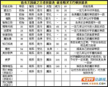 洛克王国泡噗多哥技能解析？洛克王国砸泡泡怎么玩？-第5张图片-山川游戏