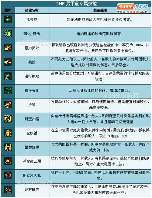 柔道技能加点，柔道加点100版本刷图加点？-第3张图片-山川游戏