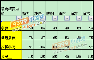 洛克王国天赋值怎么刷，洛克王国天赋多少算高-第1张图片-山川游戏