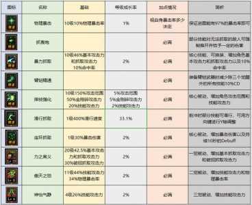 男柔道家带什么武器？dnf男柔道家毕业武器？-第1张图片-山川游戏