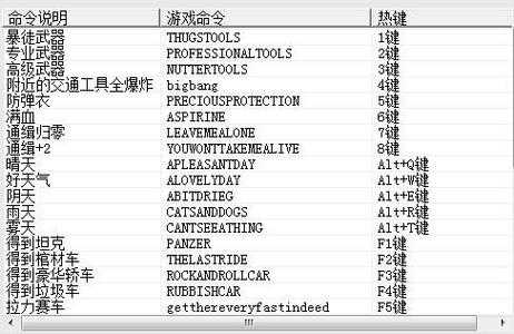 罪恶都市得到钱的秘籍，罪恶都市得到钱的秘籍怎么用-第1张图片-山川游戏